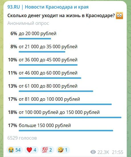Источник: 93.RU / T.me