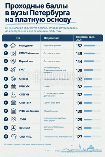 Источник: «Фонтанка.ру»