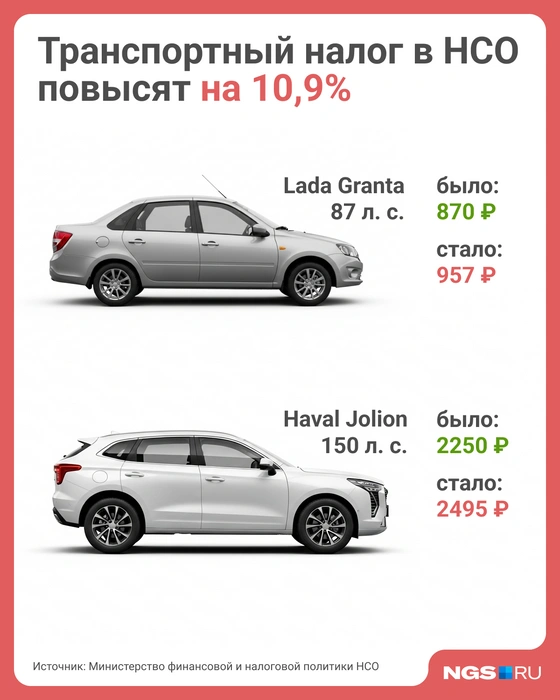 Налог зависит от стоимости бензина | Источник: Юрий Орлов / NGS.RU