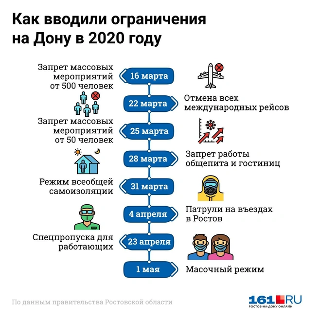 Помните, как это было?  | Источник: Виталий Калистратов / Городские медиа