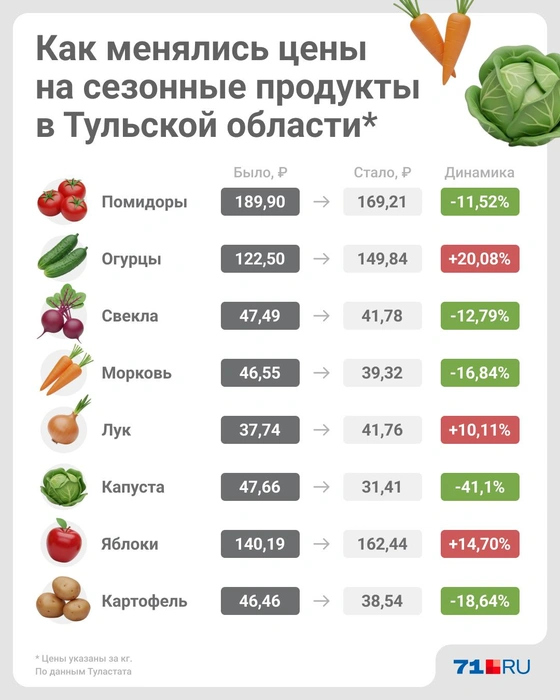 Разница радует глаз! | Источник: Юрий Скулыбердин / Городские медиа