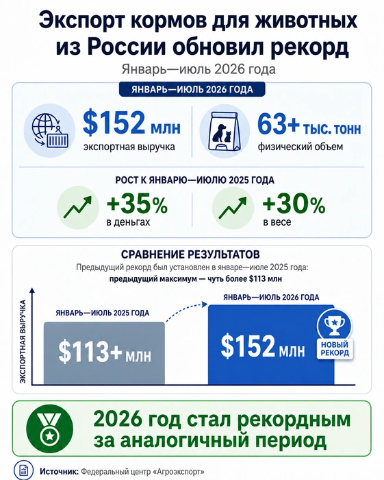 Источник: «Фонтанка.ру»