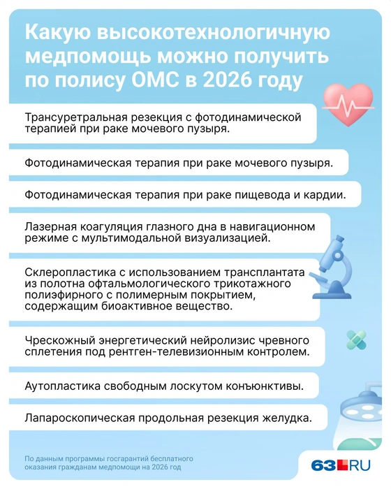 Источник: Евгения Бикунова / Городские медиа
