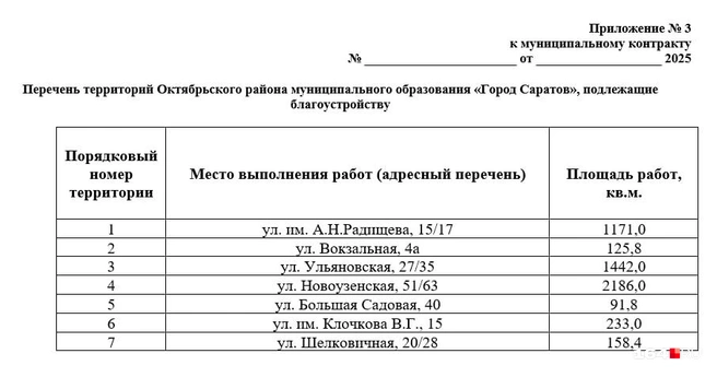 Адреса и объем работ, где планируется провести ремонт | Источник: zakupki.gov.ru
