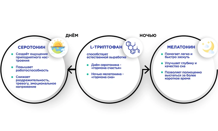 Современное средство для отличного настроения днем и хорошего сна ночью: 2 в 1