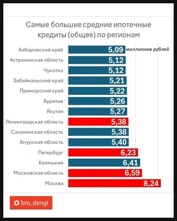 Источник: «Денежный бро»