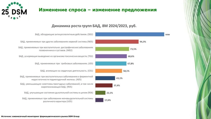 Роспотребнадзор запретил аптекам продавать БАДы с мелатонином и симетиконом