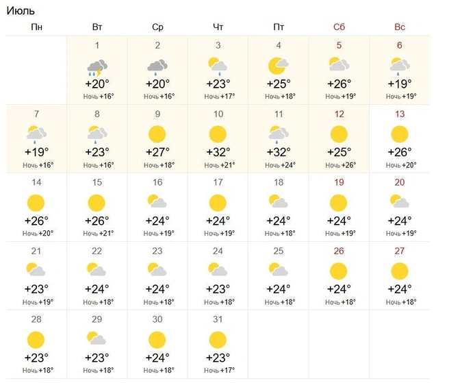 Источник: world-weather.ru