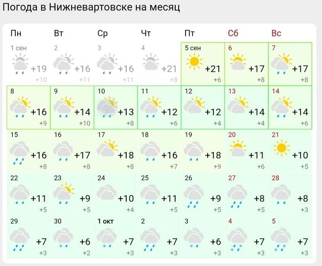 В Нижневартовске первый снег, по данным Gismeteo, ожидается 30 сентября | Источник: Gismeteo 