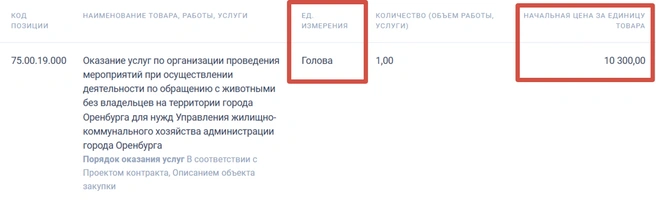 Теперь считают в головах | Источник: «Госзакупки»