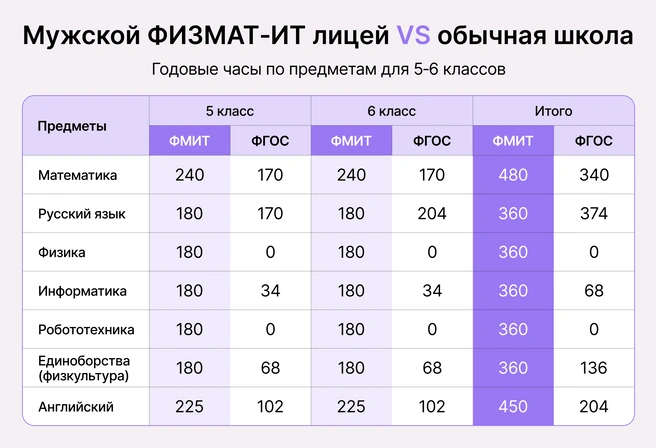 Ребенок получает углубленные знания без репетиторов | Источник: Ирина Калмыкова