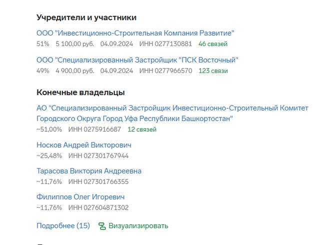 Владельцы — известные лица | Источник: Контур.Фокус