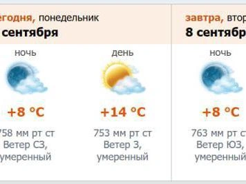 Изображение прогноза с сайта метеослужбы
