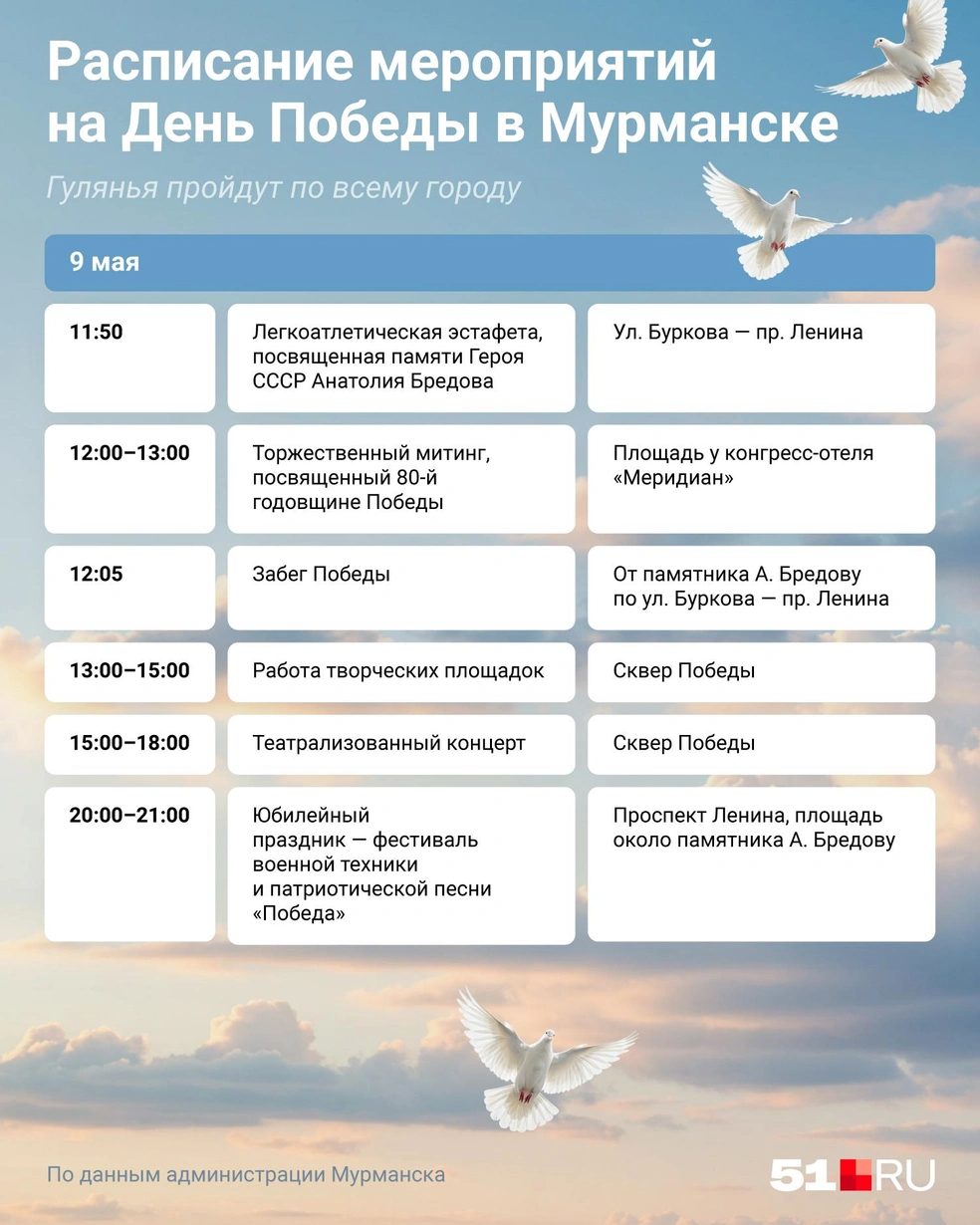 Источник: Евгения Бикунова / Городские медиа