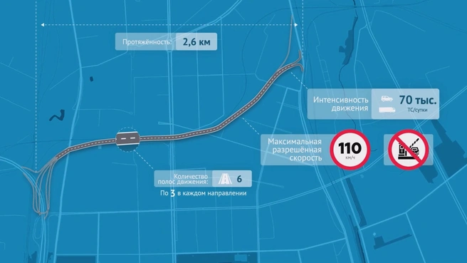 Больше 20 тысяч штрафов получили «зайцы» на Витебской развязке. Рассказываем, как сэкономить | Источник: «Магистраль северной столицы»