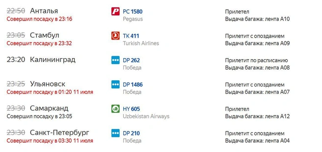 Рейсы на прилет приземлятся с опозданием | Источник: «Яндекс. Расписание»