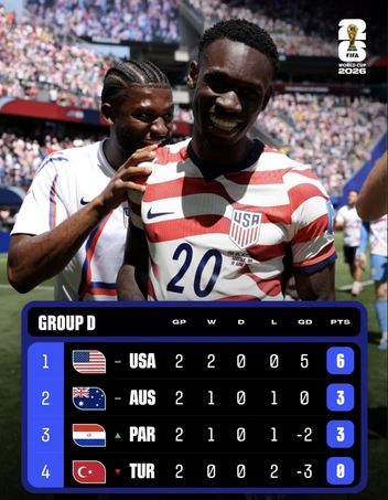 Источник: Fifa.com 