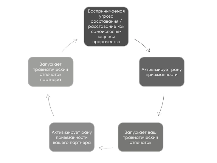 Как понять, что отношения отравлены, и что такое «токсичный крючок»