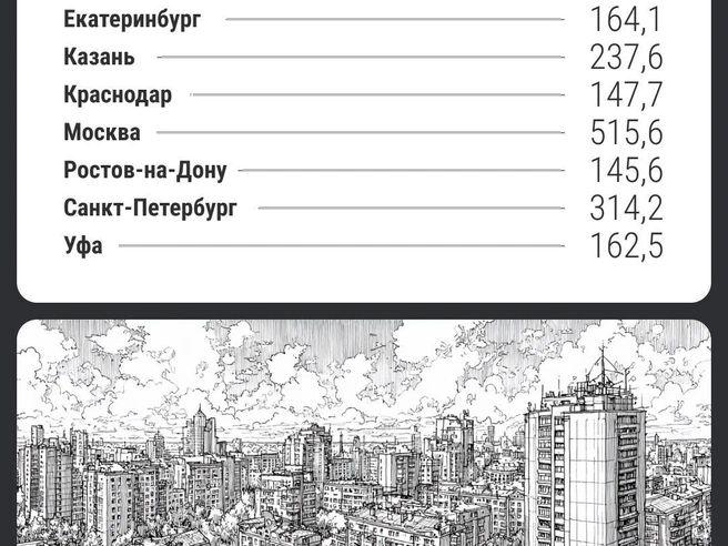 Источник: Филипп Сапегин / E1.RU