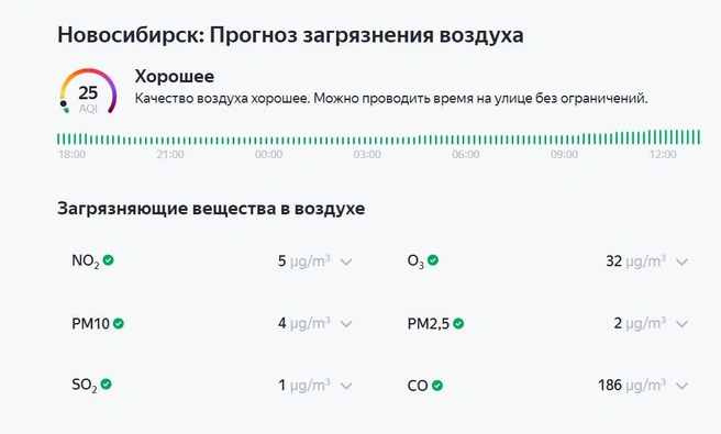 Качество воздуха оценивается как хорошее | Источник: yandex.ru