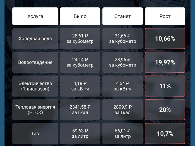 Источник: Семен Казьмин / Городские медиа
