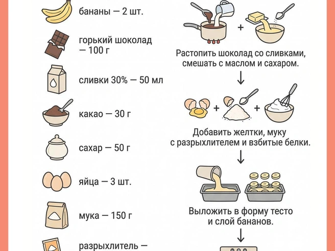 Приготовить такой кекс сможет каждый | Источник: Юрий Орлов / Городские Медиа