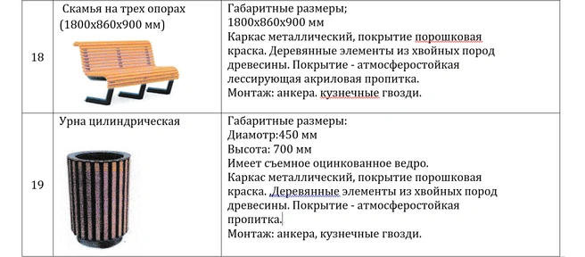 Вот такие скамейки появятся у водоема на улице Родькина | Источник: Портал «Госзакупки