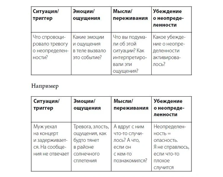 Как переносить неопределенность: пошаговый гайд