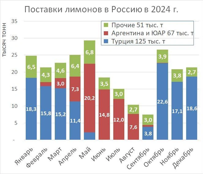 Источник: «Фонтанка.ру»