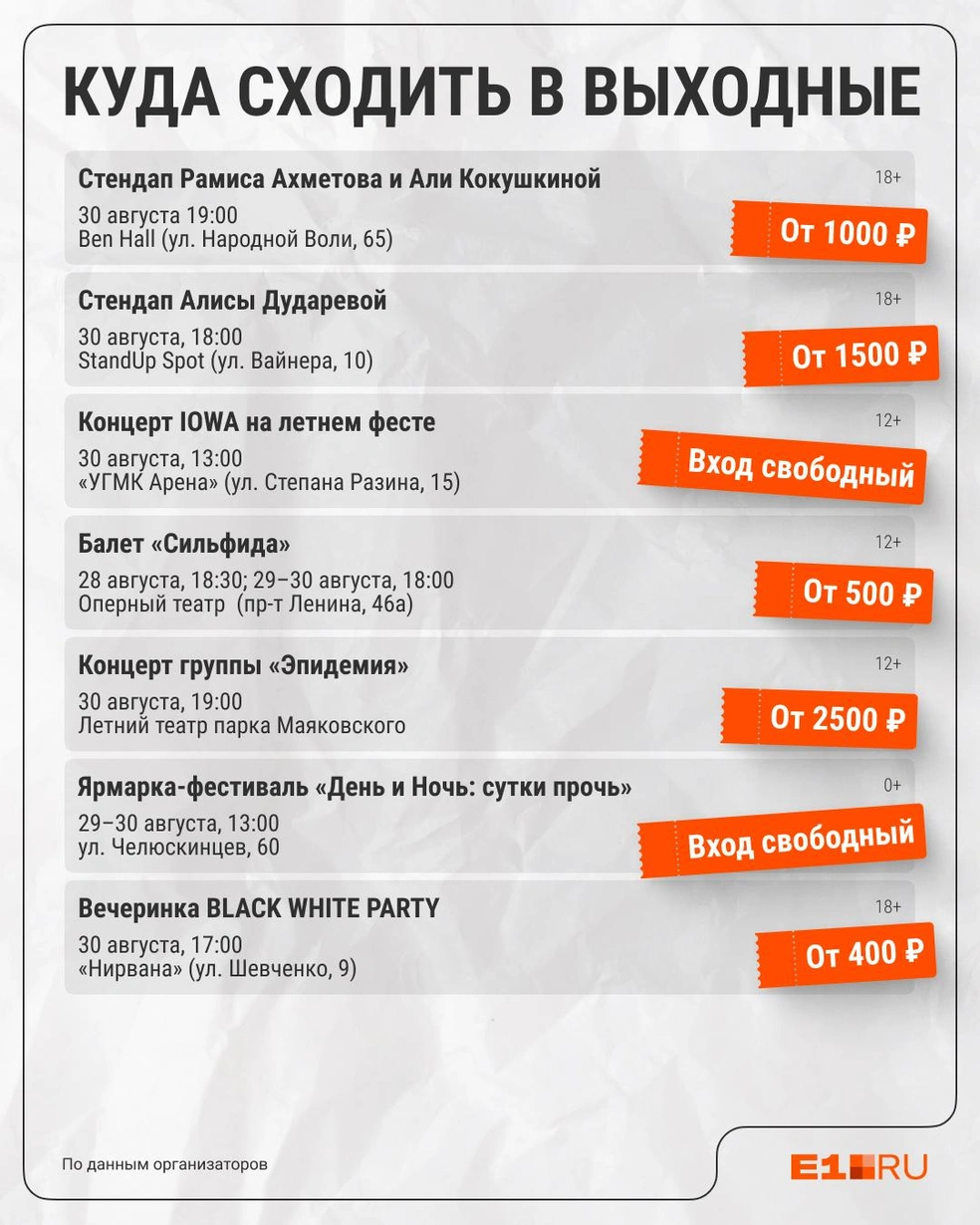 Источник: Филипп Сапегин / E1.RU