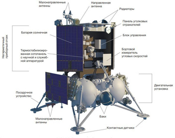 Что важно сегодня знать о Луне и «Луне-25»