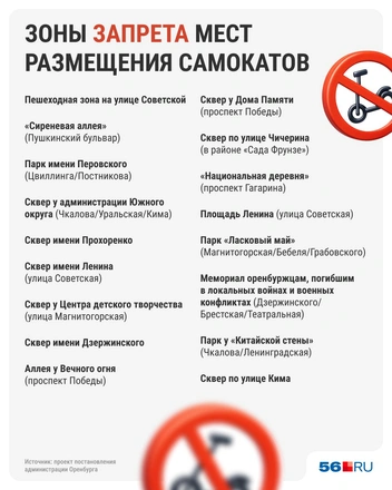 Зоны запретов размещения | Источник: Юрий Скулыбердин / Городские медиа