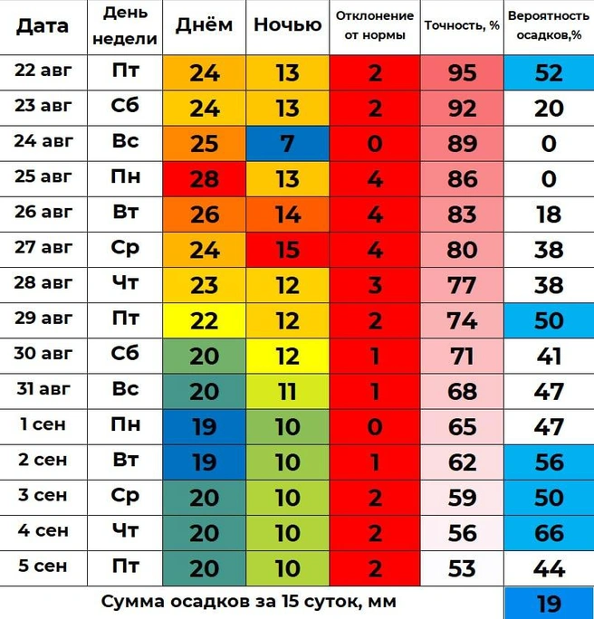 Источник: «Погода 45&nbsp;— погода в Кургане» / t.me