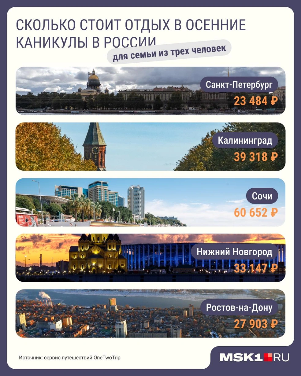 Источник: Серафима Пантыкина / Городские медиа