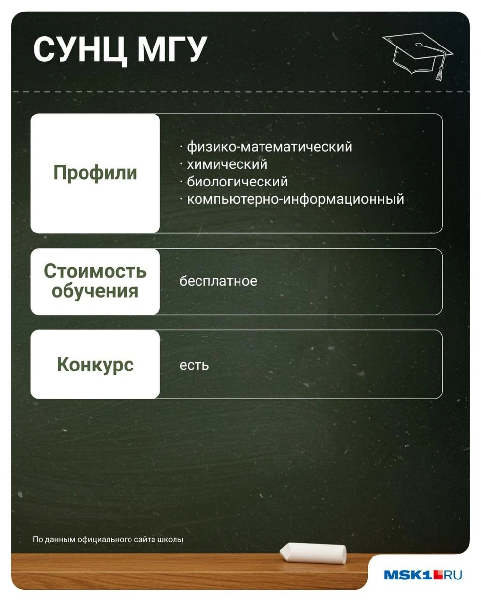 Источник: Евгения Бикунова / Городские медиа