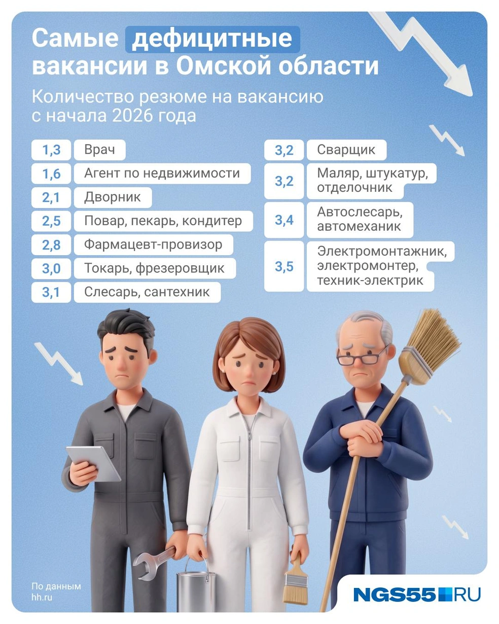 По-прежнему не хватает врачей | Источник: Евгения Бикунова / Городские медиа