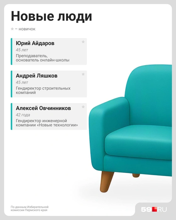 У этой фракции полностью обновился состав депутатов | Источник: Евгения Бикунова / Городские медиа