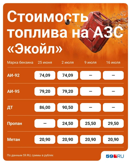 На «Экойле» второй четверг подряд заправляют только газ | Источник: Полина Авдошина / Городские медиа