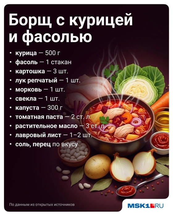 Источник: Полина Авдошина / Городские порталы