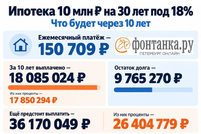 Источник: «Фонтанка.ру»