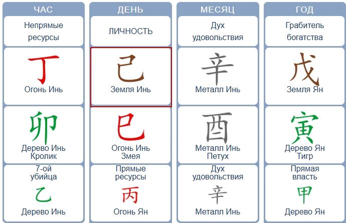 Как понять, чего вы ждете от отношений: узнайте свои истинные потребности по восточной системе Бацзы | Источник: личный архив эксперта