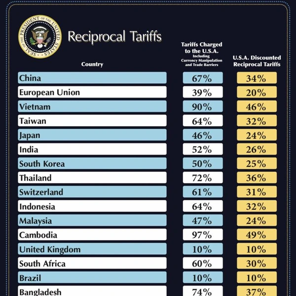 Источник: Truth Social @realDonaldTrump