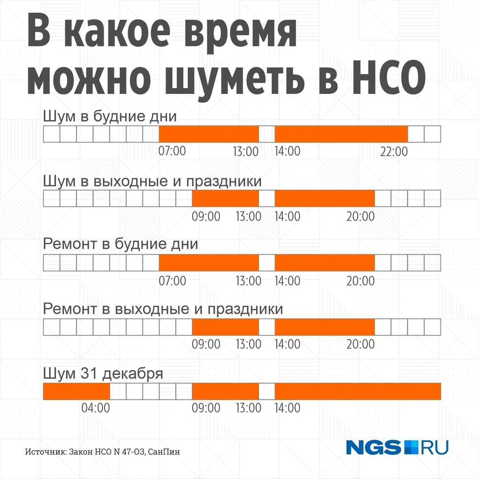 Закон о тишине Новосибирской области: когда можно шуметь, когда можно  делать ремонт в квартире, что делать, если сосед врубил музыку, шумит - 21  марта 2023 - НГС.ру