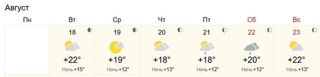Источник: World Weather