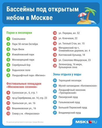 В некоторыхпарках оборудуют зоны для отдыха у воды — купаться там нельзя | Источник: Серафима Пантыкина / Городские медиа
