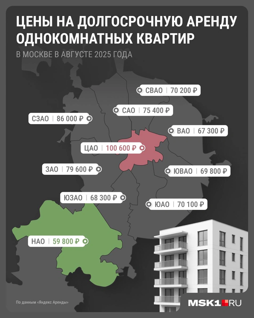 Аналитики показали средние цены почти во всех округах Москвы, кроме Троицкого и Зеленоградского | Источник: Юрий Скулыбердин / Городские медиа