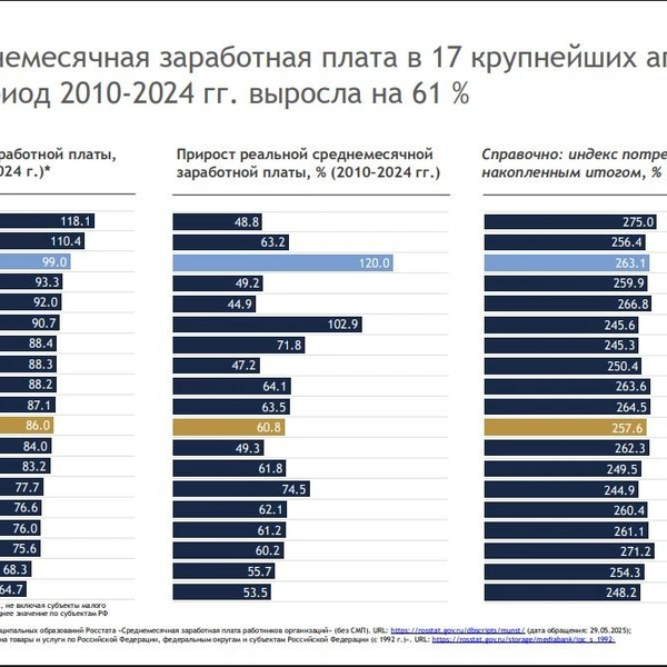 Источник: средадляжизни.рф