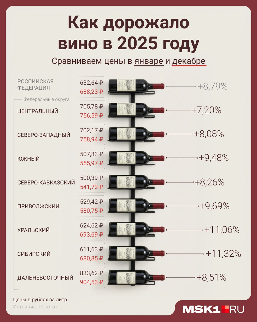 Подорожание вина по округам неравномерное | Источник: Мария Романова / Городские медиа