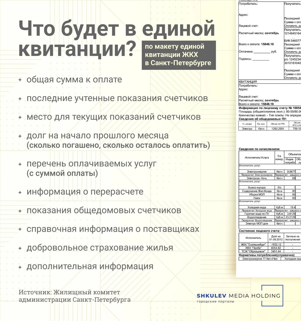 Зачем нужна единая квитанция на оплату коммунальных услуг и что в нее  включат ЖКХ - 17 января 2023 - 74.ру