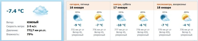Скриншот с meteo.nw.ru